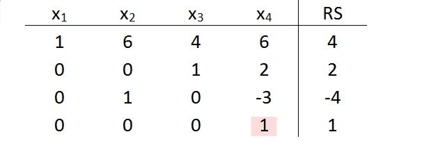Tableau_3b