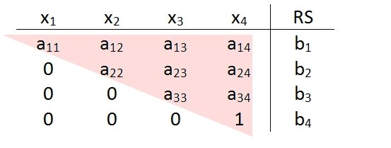 Tableau_in_explziter_Dreiecksform