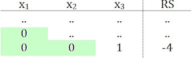 idee_gauss_algorithmus