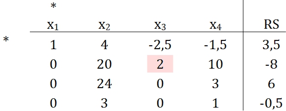 Gauss-Algo Bsp 3 Tableau_1