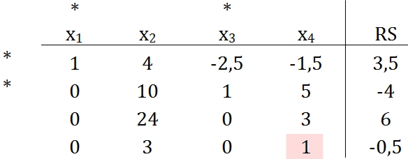 Gauss-Algo Bsp 3 Tableau_2