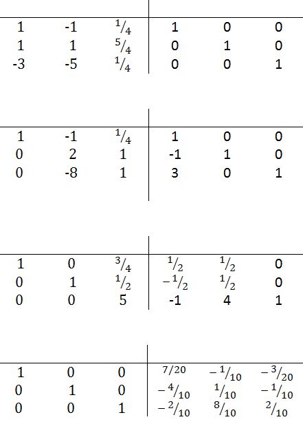 Beispiel Inversion 2