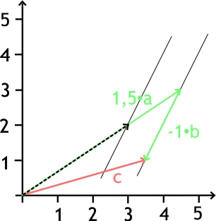 Linearkombination