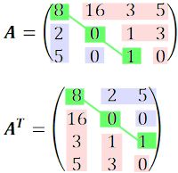 beispiel_transposition