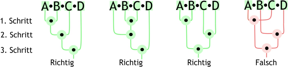 Matrixmultiplikation