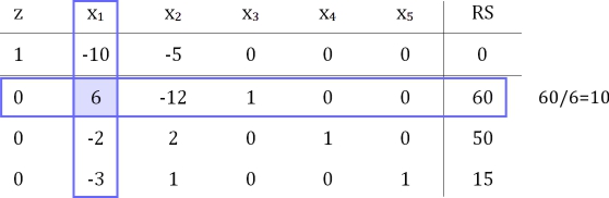 Beispiel_Unbeschraenkte_Loesung_Tableau_1