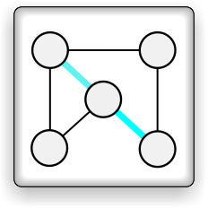 zur graphen